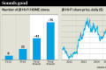 AFR graphic