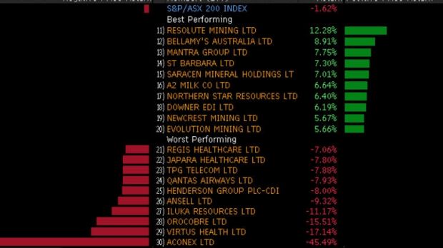 The week's biggest winners and losers.