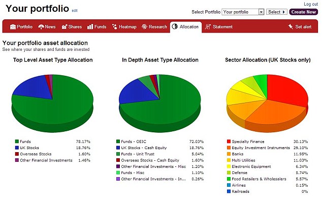 Where in the world: See at a glance where your investments are held and in what sectors.