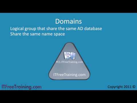 MCITP 70-640: Introduction To Active Directory