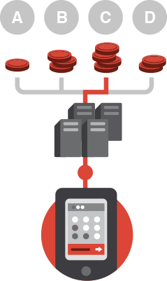 Network Mediation