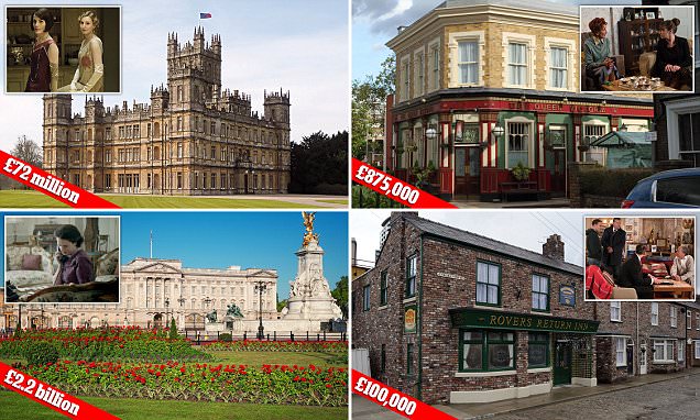 How much would it cost to live in your favourite TV homes