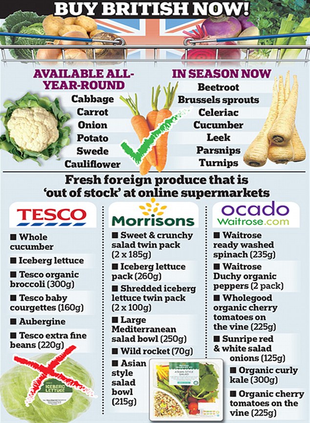 Beetroots, cucumbers, leeks and parsnips are just a few of the vegetables which are in season now 