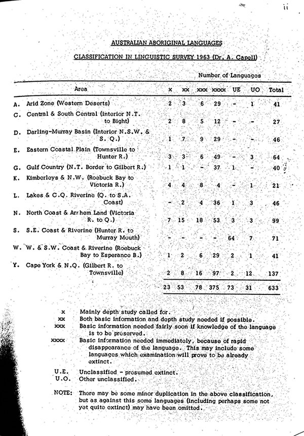 Capell, A. 1963. Linguistic Survey of Australia. AIAS