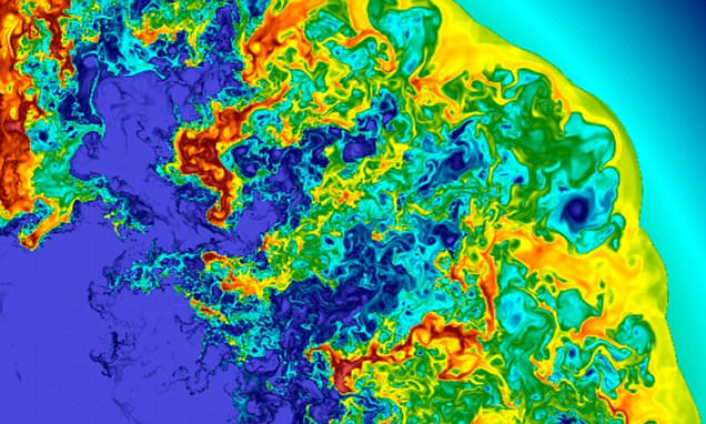 Researchers simulate superluminous stellar explosion in 2D