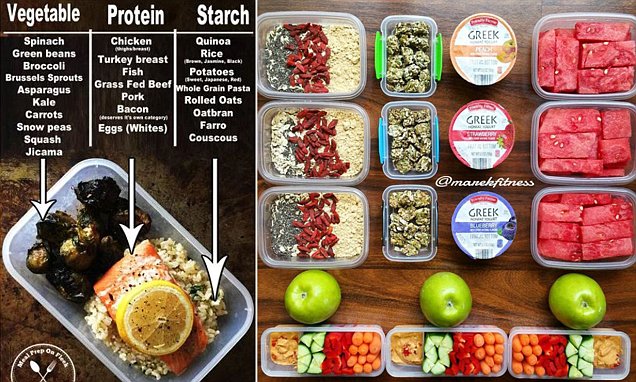 The perfect meal prep foods for weight loss revealed