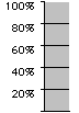 Voter Turnout Graph