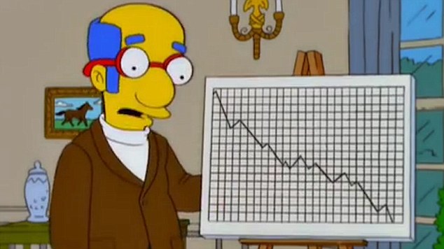 Broke: Her staff, including a grown-up Milhouse, let her know in graph form that her country is broke due to her predecessor