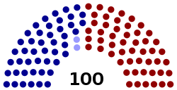 115th United States Senate.svg