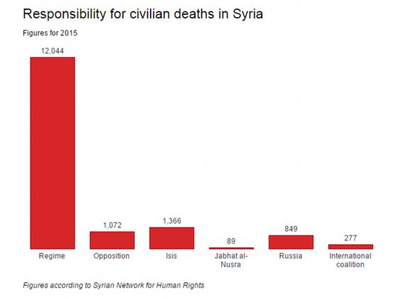 civilian-deaths-syria.jpg
