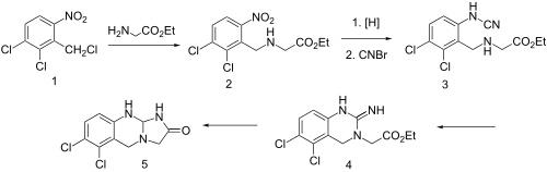 Anagrelide-synthesis.svg