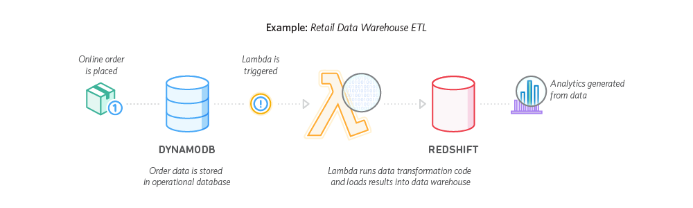 Lambda_ETL