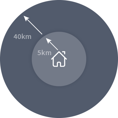 DM15165_Importance_of_local_targeting_Circle_graph