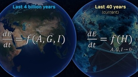 The Anthropocene equation: E is the Earth system; A is astronomical forces; G is geophysical forces; I is internal dynamics; and H is industrialised societies