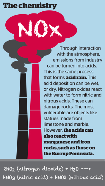 the chemical process that leads to the rocks in Burrup Peninsula being damaged