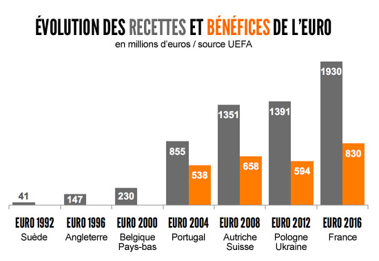 EURO-BUSINESS-BENEFICES