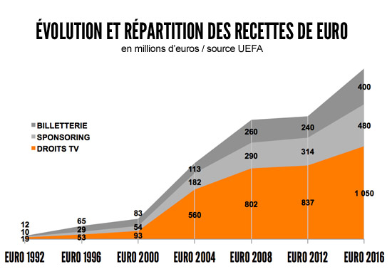 EURO-BUSINESS-REPARTITION