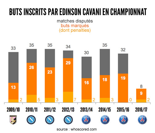 cavani-stats-01