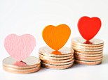 Love hurts: With long-term investment decisions, love is best turned on its head