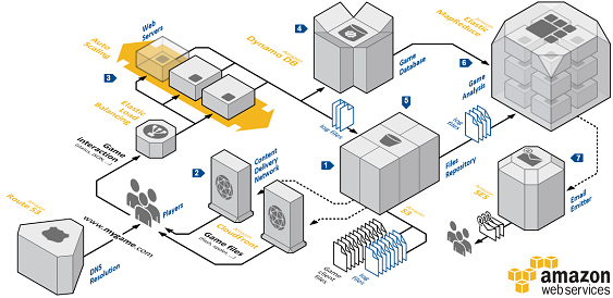 AWS-online-games-wide