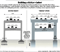 Viaduct Comparison