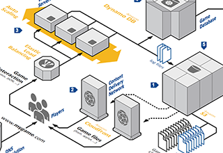 AWS-online-games-thumb