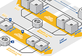 AWS-web-application-hosting-thumb