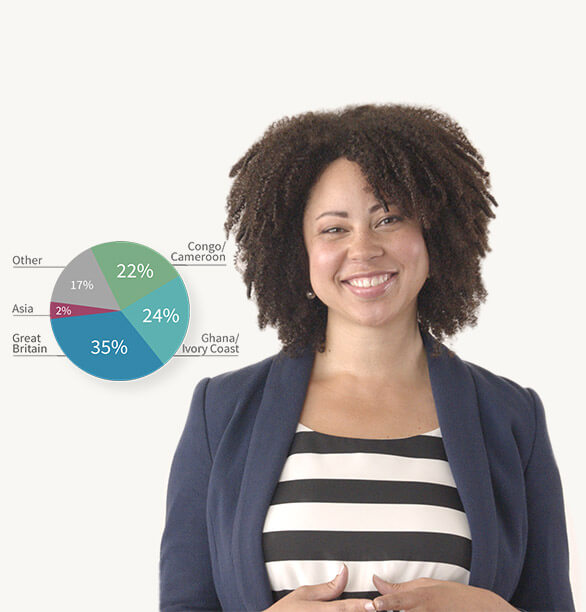 Lezlie beside a pie chart of her DNA results