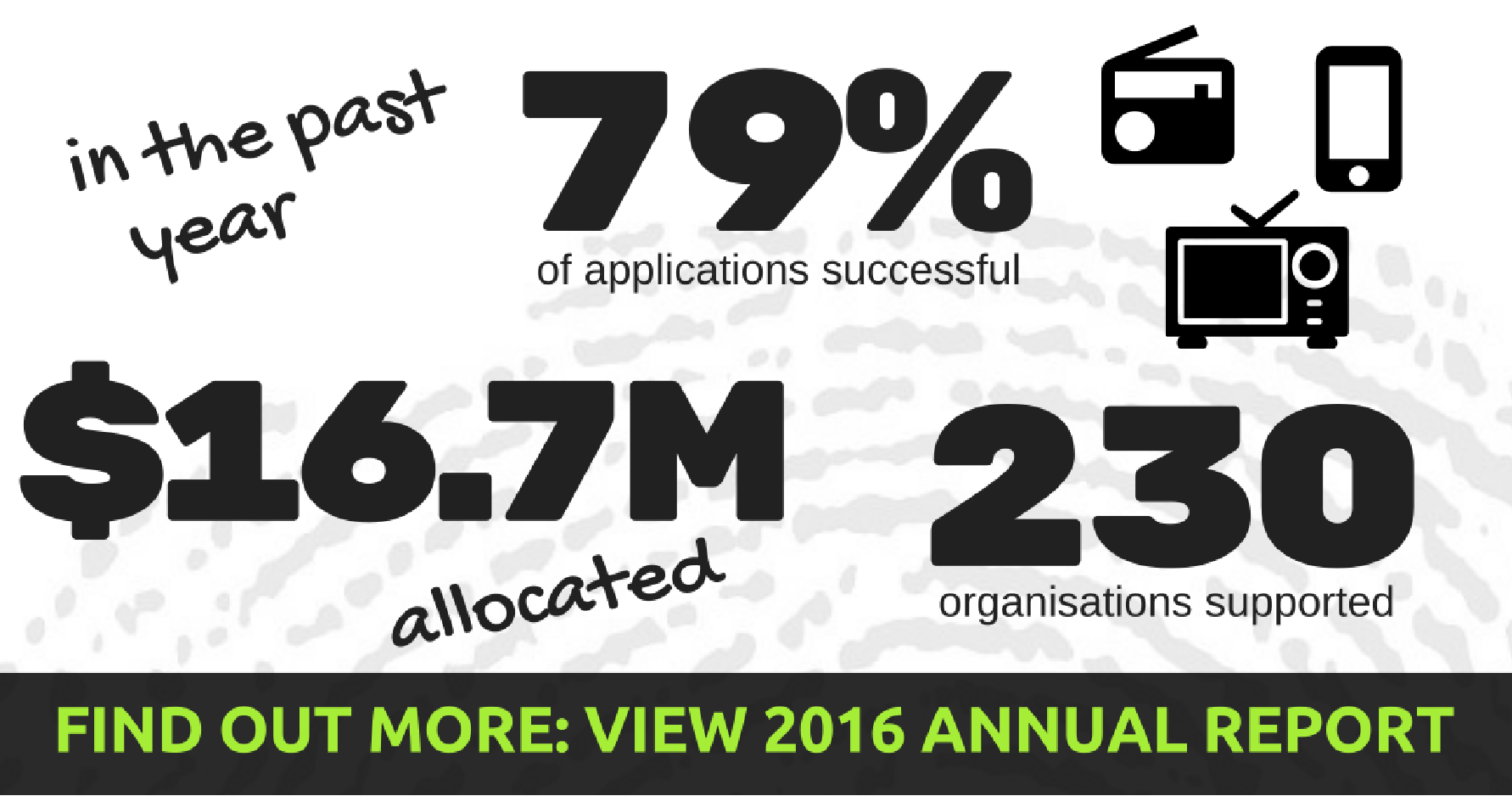 Annual Report stats