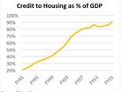 AUSTRALIA is headed for an “economic Armageddon”, with record household debt, record foreign debt and a massive housing bubble creating a perfect storm.