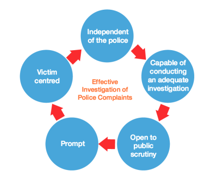 Effective Investigtions Graphic