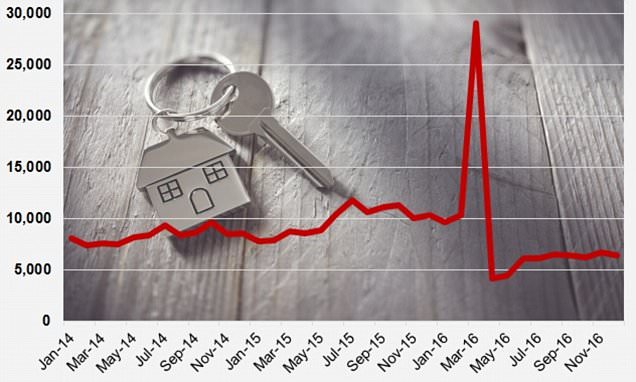 Why we should keep the extra buy-to-let stamp duty tax