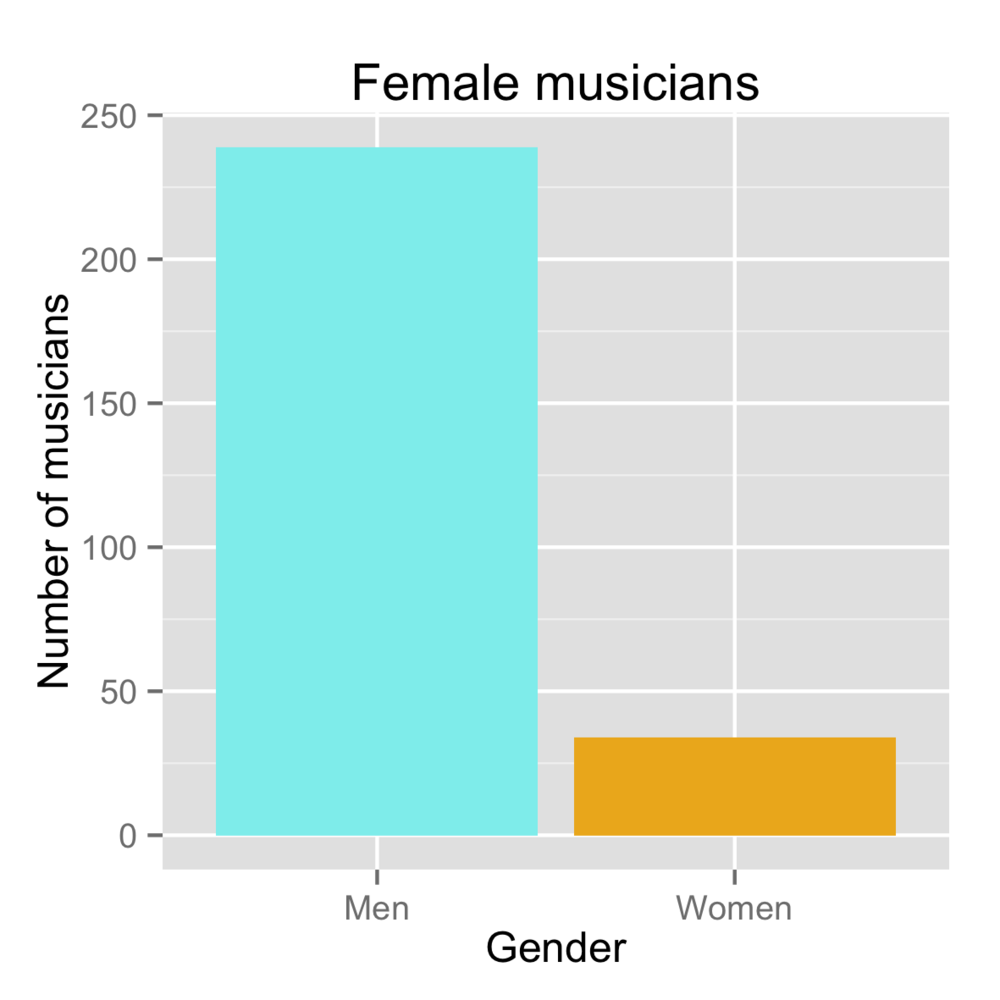 femaleMusicians.png