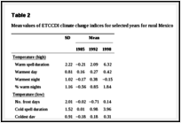 Table 2