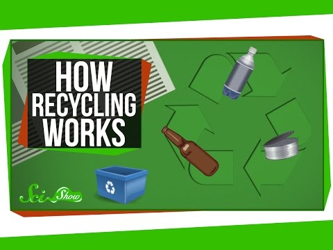 How Recycling Works