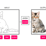 edges2cats, An Online Tool That Uses a Computer Neural Network to Generate Images of Cats