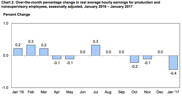 chart2