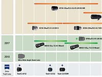 Fujifilm updates X-mount lens roadmap