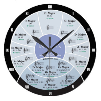 Circle of Fifths  Wall Clock