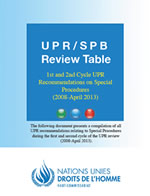 UPR recommendations relating to the Special Procedures (2008-2013)