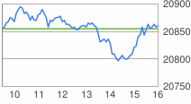 googlefinance