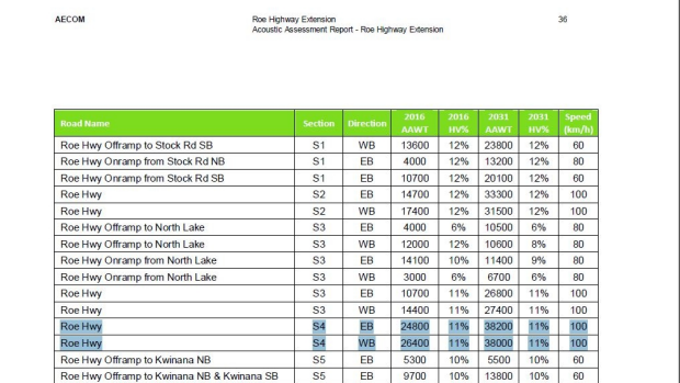 2011 modelling shows 76,200 vehicles to use wetlands section of Roe 8.