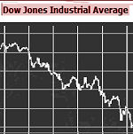 Global economic crisis