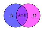 A intersect B