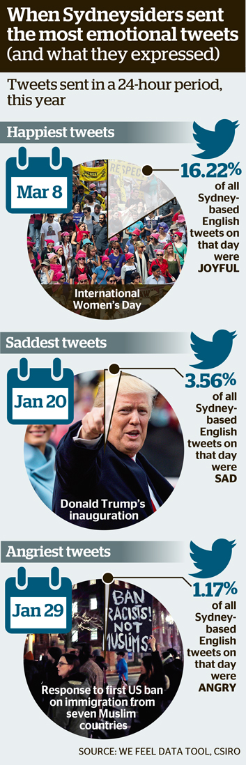 emotional tweets graphic