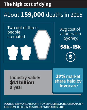 Coverage consistently falls behind price and value in policy selection