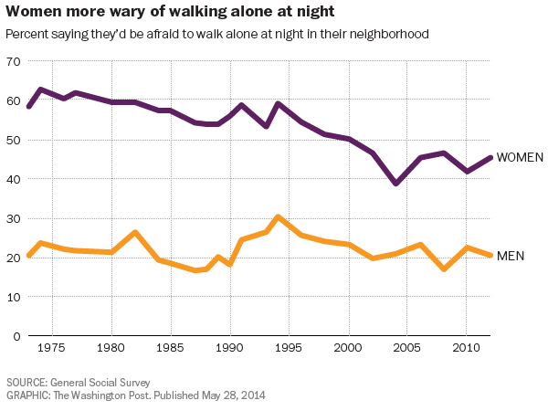 walking-alone