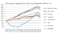 G8 Gross domestic product.png