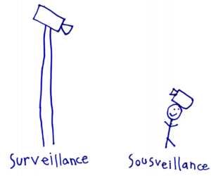 A drawing by Mann's six-year-old daughter, illustrating surveillance versus sousveillance. Photo: Wikimedia Commons.