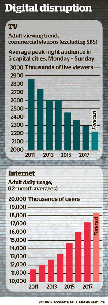 graphs showing TV and internet user numbers